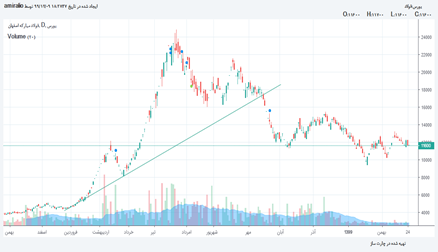 فولاد: فولاد