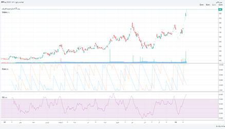 حكشتي: حکشتی و روند نزولی