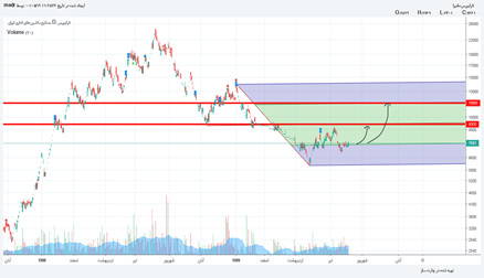 ماديرا: مادیرا بر مدار صعود