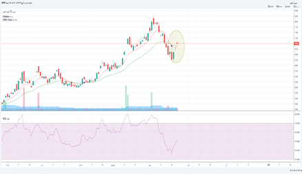 خودرو: صعود یا نزول در نماد خودرو