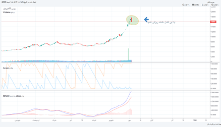 دالبر: نشانه های ریزش در دالبر
