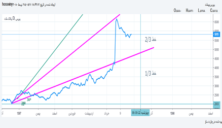 وبملت: بانک ملت در حال اصلاح نرخ