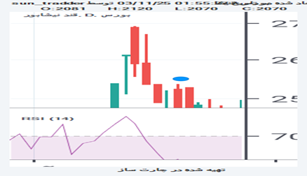 قنيشا: قنیشا