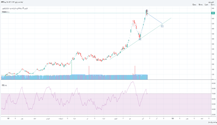 ثرود: ثرود شروع روند نزولی