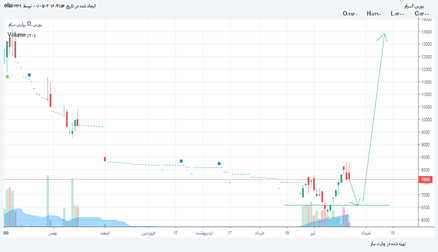 كسرام: تحلیل کسرام