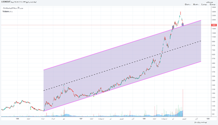 وغدير: حمایت مهم وغدیر