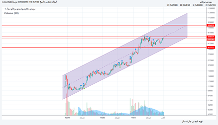 بوعلي: تحليل بوعلي