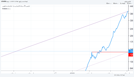 وارس: فنر در حال فشرده شدن