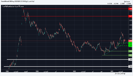 پترول: ثیثببی