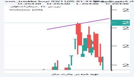 سصفها: سیمان اصفهان