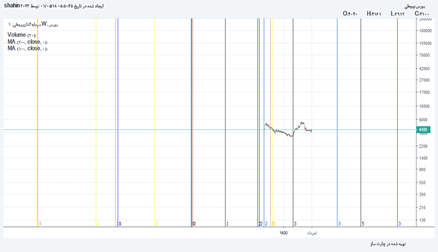 وبوعلي: وبوعلی