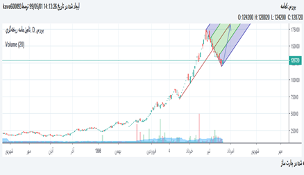 كماسه: کماسه