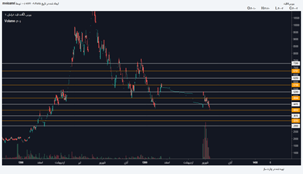قثابت: تحلیل بر اساس متد گن - گن زیلا