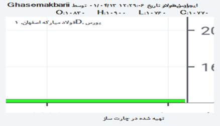فولاد: فولاد