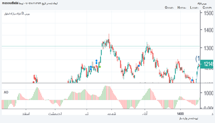 فولاد: #فولاد روزانه 