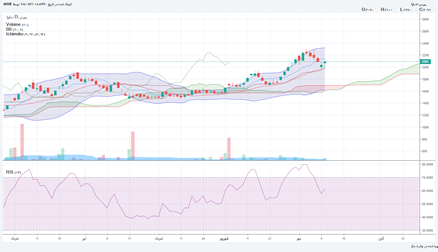 خساپا: تحلیل تکنیکال خساپا