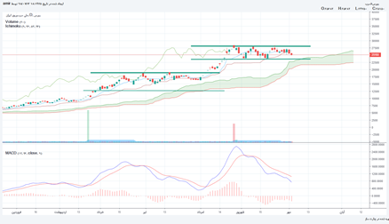 فسرب: فسرب و امکان رشدی بزرگتر