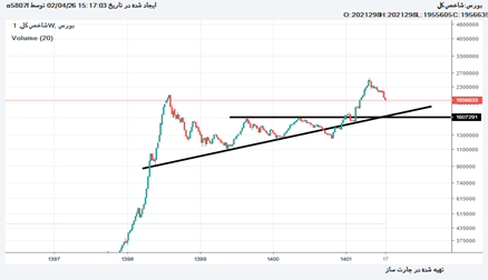 شاخص كل: شاخص کل