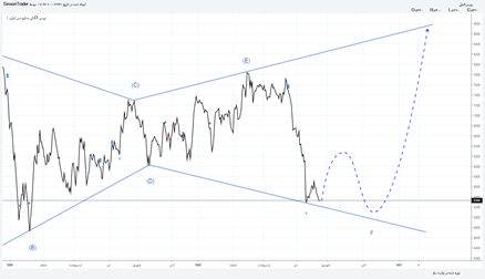 فملي: نظر شخصی 
