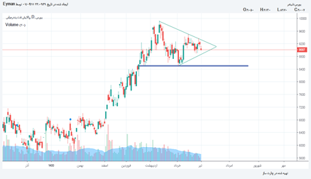 شبندر: شبندر