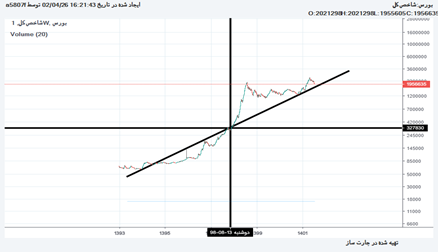 شاخص كل: شاخص