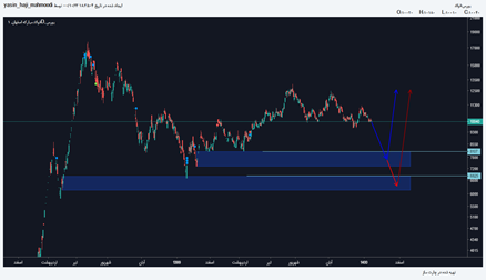 فولاد: تحلیل فولاد