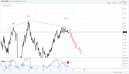سصوفي: نظر شخصی