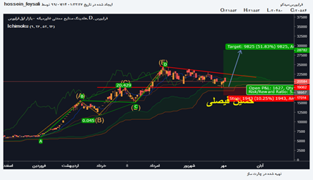 ميدكو: میدکو  آماده برای شروع حرکت صعودی