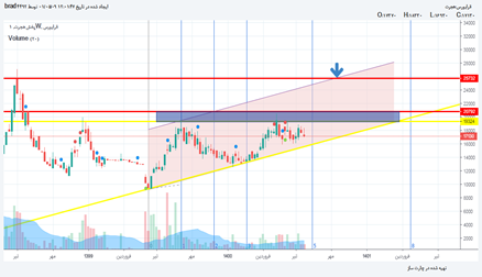 هجرت: میان مدتی هجرت