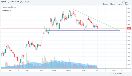 شتران: شتران