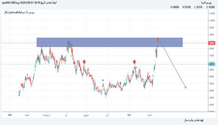 كسرا: نظر شخصی