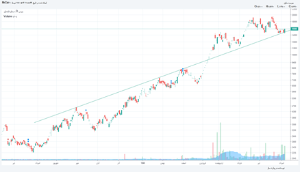 سمازن: سمازن - پرواز در همین نقطه