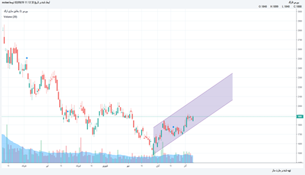 فاراك: آماده صعود